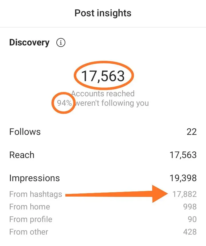Instagram Hashtags: How to get more Reach and Engagement in 2025 1 trendsleek web design creative agency