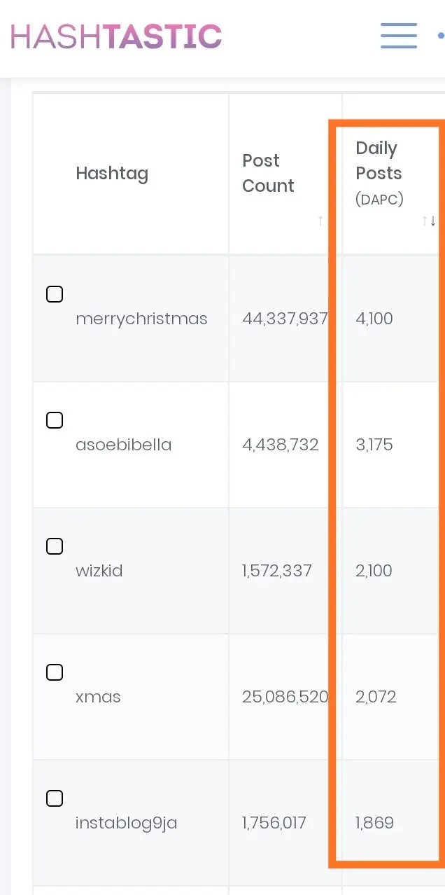 Instagram Hashtags: How to get more Reach and Engagement in 2025 7 trendsleek web design creative agency