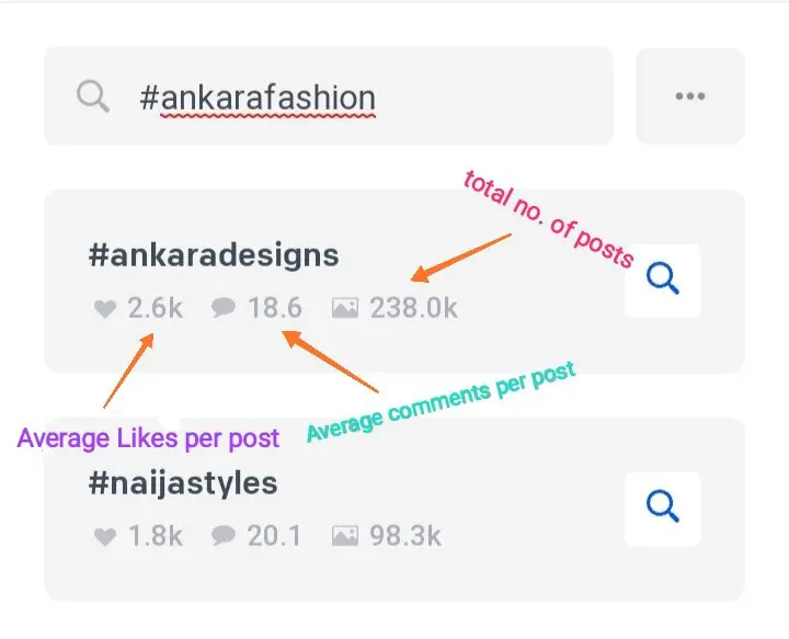 Instagram Hashtags: How to get more Reach and Engagement in 2025 6 trendsleek web design creative agency