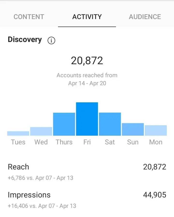 Instagram Hashtags: How to get more Reach and Engagement in 2025 11 trendsleek web design creative agency