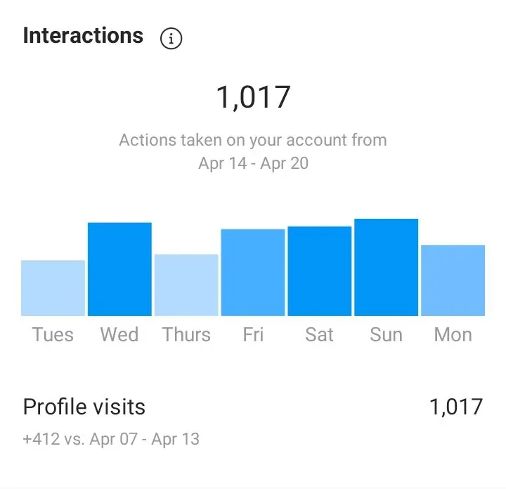 Instagram Hashtags: How to get more Reach and Engagement in 2025 12 trendsleek web design creative agency